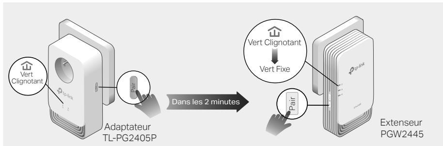 TP-LINK GHN2400 WIFI AX1800 - Créer un réseau CPL sécurisé par appairage - 1