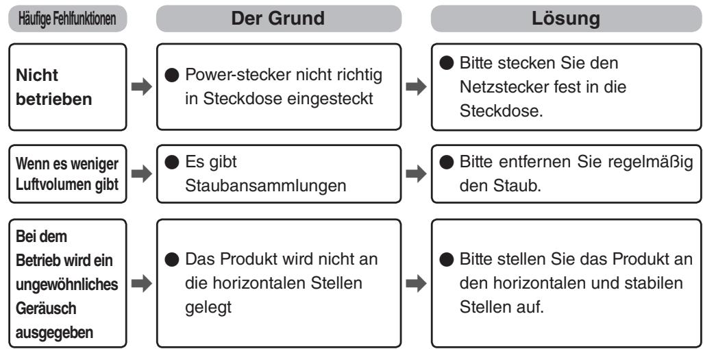WOOZOO PCF-HE15/PCF-HE18 - Fehlerbehebung - 1