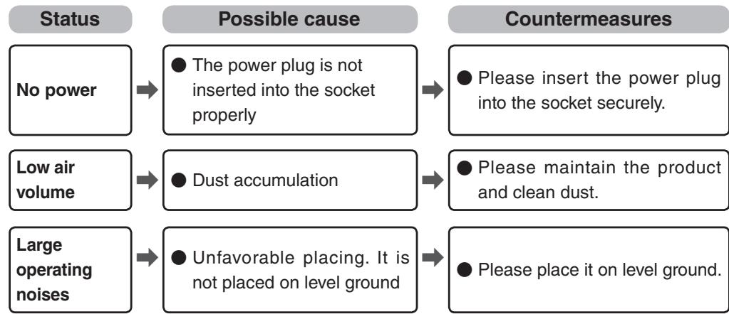 WOOZOO PCF-HE15/PCF-HE18 - Troubleshooting - 1