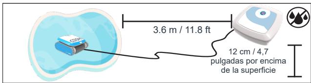 BWT COSMY 100 / 150 / 200 / 250 - Utilización - 3