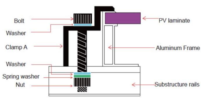 JASOLAR JA Solar PV FULL BACK - Modules installés avec pince - 2