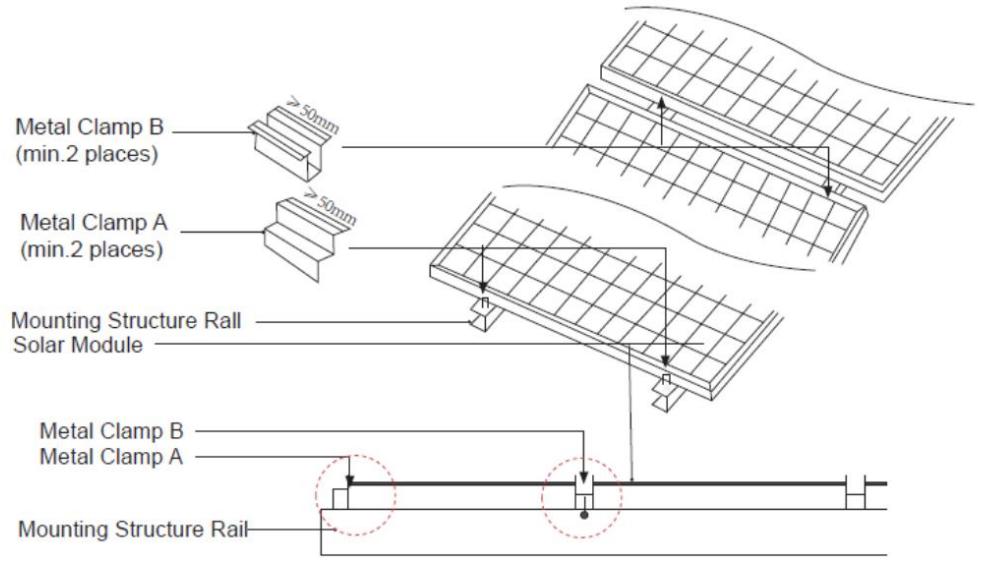 JASOLAR JA Solar PV FULL BACK - Modules installés avec pince - 1