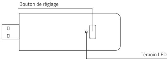 MOTION BOX MINI BRIDGE COMMANDE WIFI - 2