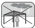 NATERIAL CLIMA - CONSELHOS DE UTILIZACHO - 2