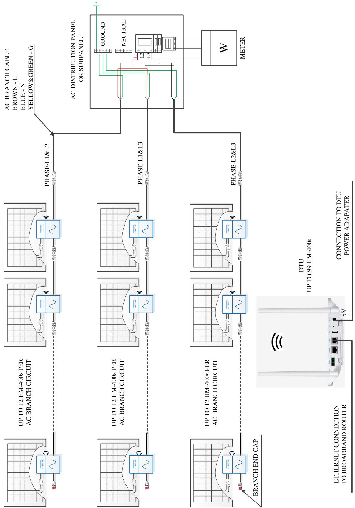 HOYMILES HM-300 - HM-350 - HM-400 - WIRING DIAGRAM -120VAC / 240VAC SPLIT PHASE: - 2