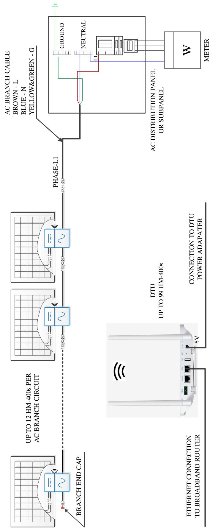 HOYMILES HM-300 - HM-350 - HM-400 - WIRING DIAGRAM - 230VAC SINGLE PHASE: - 1