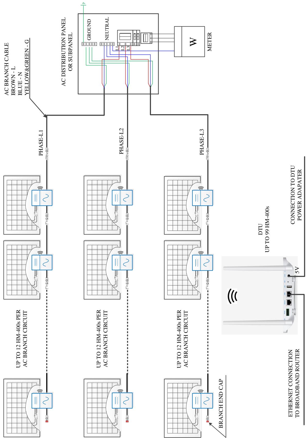 HOYMILES Bouchon étanchéité pour connecteur étanche mâle - WIRING DIAGRAM - 230VAC SINGLE PHASE: - 2