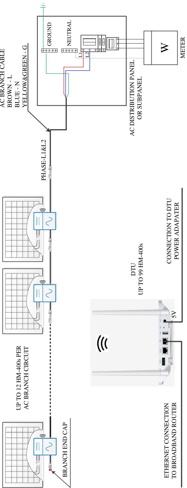 HOYMILES Bouchon étanchéité pour connecteur étanche mâle - WIRING DIAGRAM -120VAC / 240VAC SPLIT PHASE: - 1