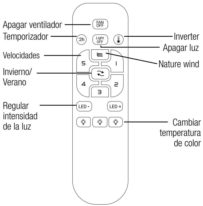 SULION MAKI - Instrucciones para sincronizar el receptor y el control remoto - 1
