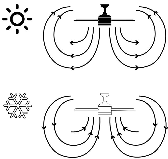 SULION MAKI - Rotation direction: summer and winter - 1