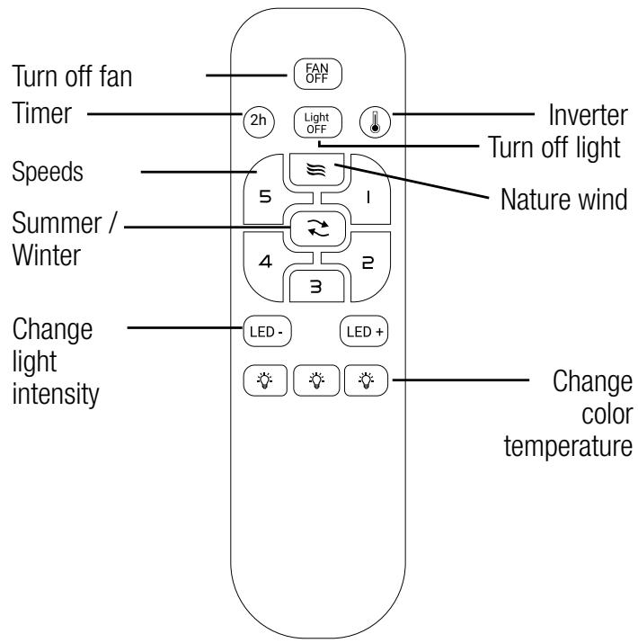 SULION MAKI - Instructions for synchronizing the receiver and the remote control - 1