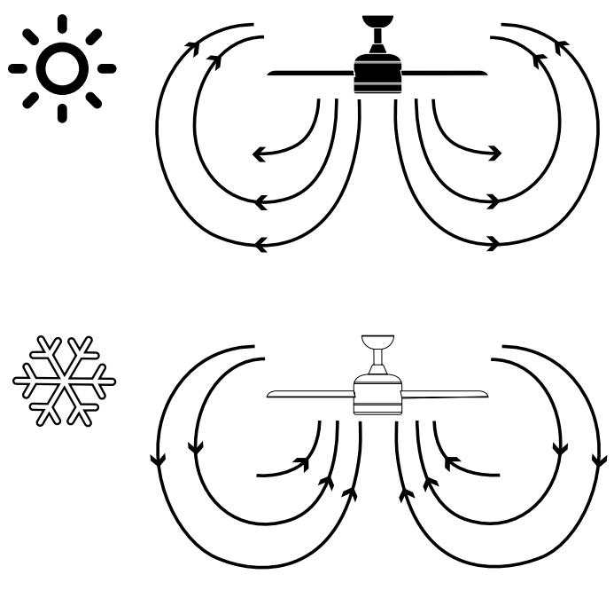 SULION BAMBU - Rotation direction: summer and winter - 1