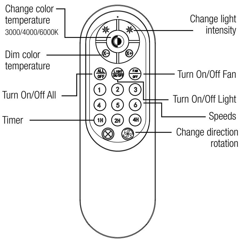 SULION LANGUR - Remote control - 1