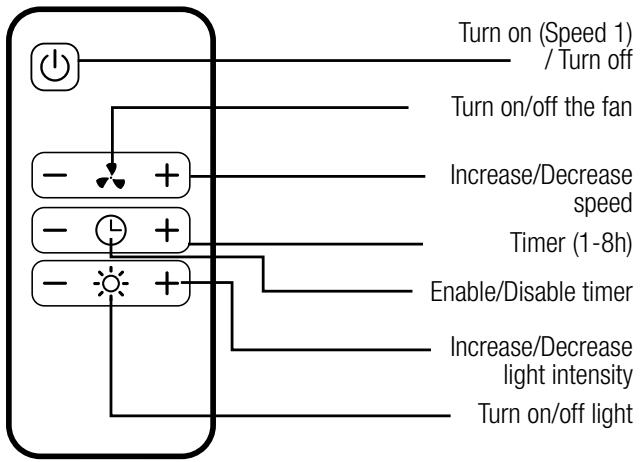 SULION CAMP LED - How to charge the battery - 1