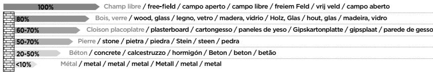 SCS SENTINEL SONE + COSY - INSTALLATION / INSTALLAZIONE / INSTALACIÓN / INSTALLATIE / INSTALAÇÃO - 4