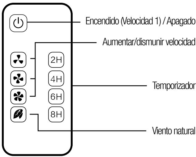 SULION CAMP - Control remoto - 1