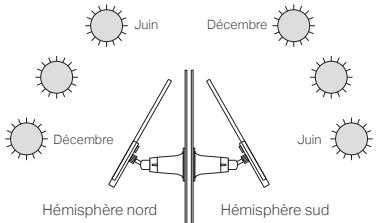 TP-LINK A200 - Positionner le panneau solaire - 1