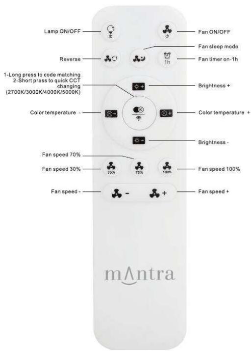 MANTRA ALISIO MINI - Assembly Instructions / Instrucciones De Montaje - 4