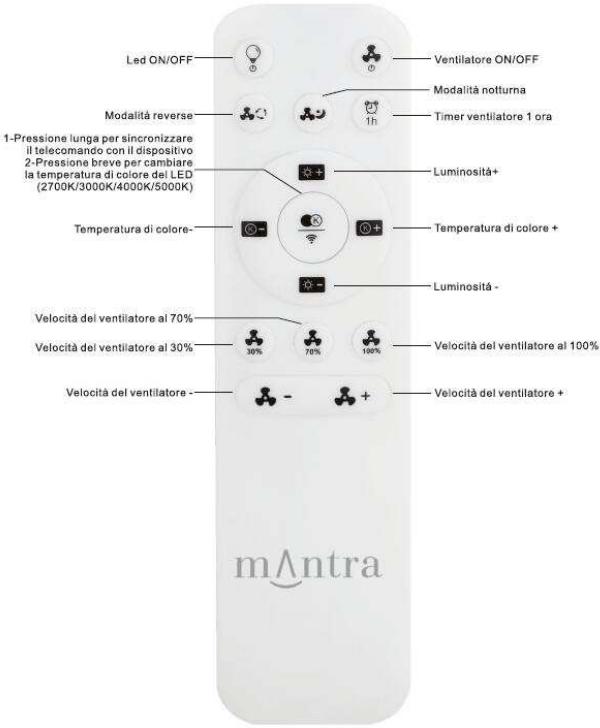 MANTRA ALISIO MINI - Assembly Instructions / Instrucciones De Montaje - 7