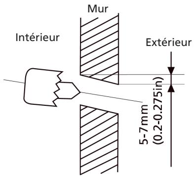 QLIMA SC 54xx - SC 60xx - SC 61xx - ATTENTION - 1