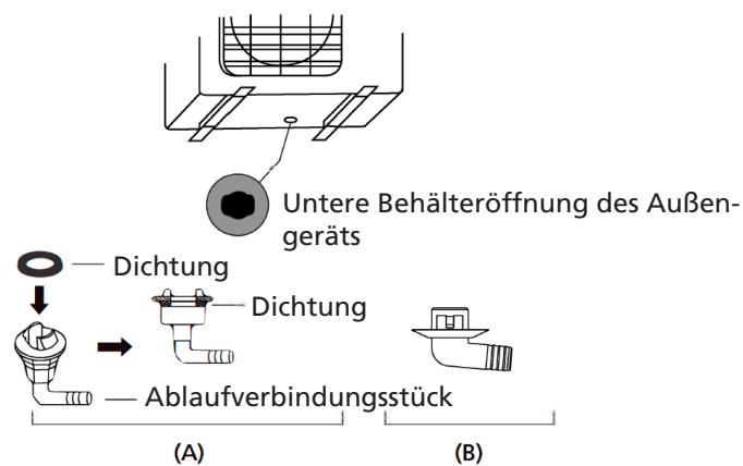 QLIMA SC 54xx - SC 60xx - SC 61xx - Schnitt 2: Installation des Ablaufverbindungsstücks (nur Gerät mit Heizpumpe) - 1