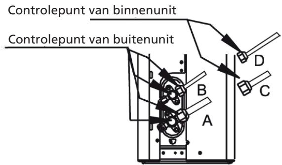 QLIMA SC 54xx - SC 60xx - SC 61xx - NA HET UITVOEREN VAN DE CONTROLES OP GASLEKKEN - 1