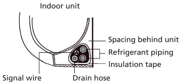 QLIMA SC 54xx - SC 60xx - SC 61xx - Step 7: Wrapping and cables - 1