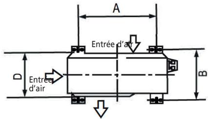 QLIMA SC 54xx - SC 60xx - SC 61xx - DIMENSIONS DE MONTAGE DE L'UNITÉ - 1
