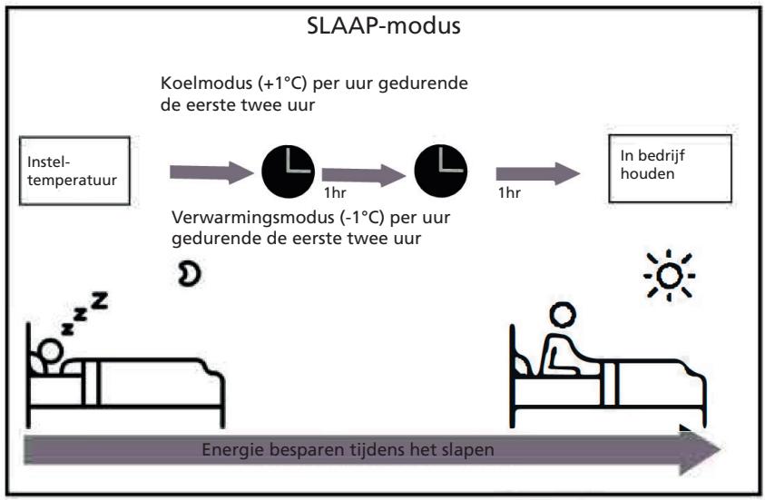 QLIMA SC 54xx - SC 60xx - SC 61xx - Andere functies - 1