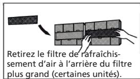 QLIMA SC 54xx - SC 60xx - SC 61xx - Nettoyage des filtres à air - 3