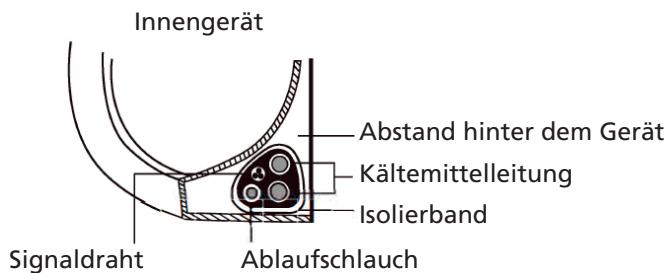 QLIMA SC 54xx - SC 60xx - SC 61xx - Schnitt 7: Leitungen und Kabel isolieren - 1