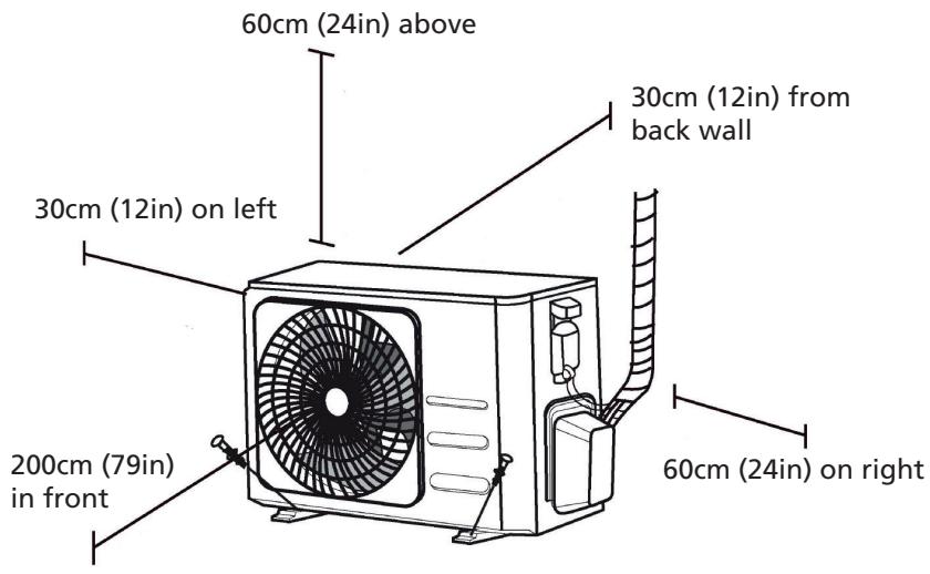QLIMA SC 54xx - SC 60xx - SC 61xx - OUTDOOR UNIT INSTALLATION - 1
