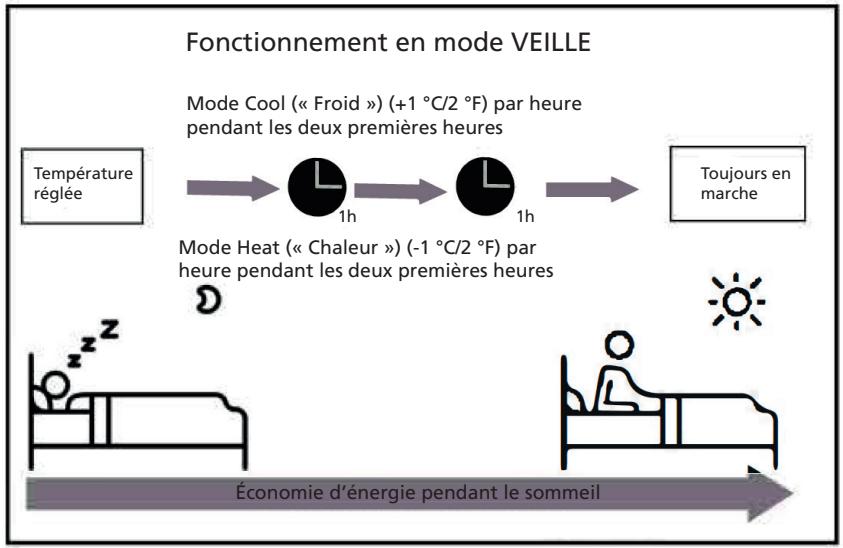 QLIMA SC 54xx - SC 60xx - SC 61xx - Autres caractéristiques - 1