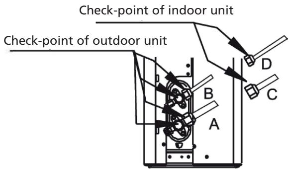 QLIMA SC 54xx - SC 60xx - SC 61xx - AFTER PERFORMING GAS LEAK CHECKS - 1