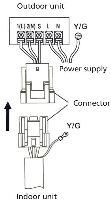 QLIMA SC 54xx - SC 60xx - SC 61xx - The wire connection between indoor unit and outdoor unit: - 1