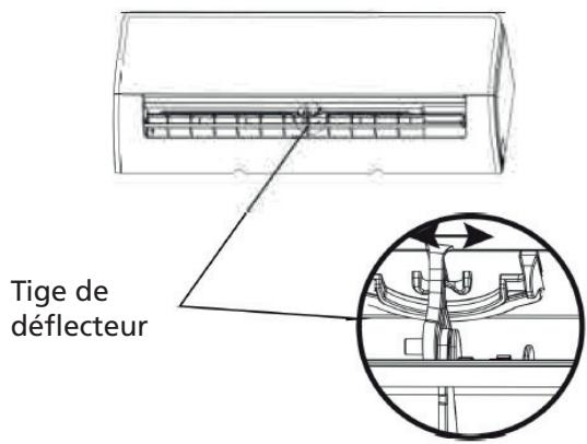 QLIMA SC 54xx - SC 60xx - SC 61xx - ATTENTION - 1