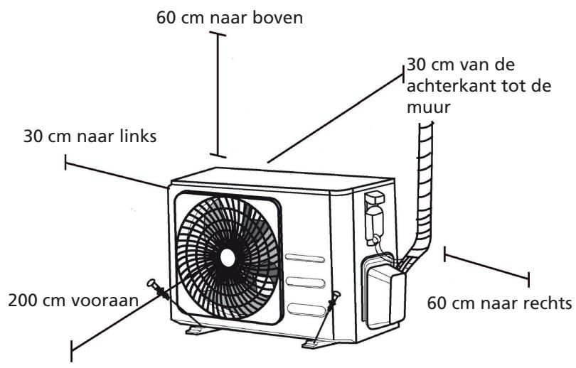 QLIMA SC 54xx - SC 60xx - SC 61xx - INSTALLATIE BUITENUNIT - 1