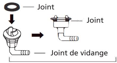 QLIMA SC 54xx - SC 60xx - SC 61xx - Étape 2 : installer le joint de vidange (pompe à chaleur seulement) - 2