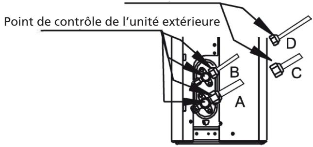 QLIMA SC 54xx - SC 60xx - SC 61xx - APRÉS AVOIR EFFECTUÉ LES VERIFICATIONS DES FUIITES DE GAZ - 1