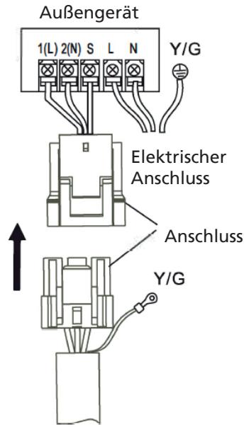 QLIMA SC 54xx - SC 60xx - SC 61xx - Die Kabelverbindung zwischen Innen- und Außererät: - 1