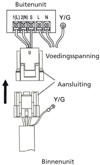 QLIMA SC 54xx - SC 60xx - SC 61xx - Het aansluiten van de bedradingCUSSEN de binnen- en buitenunit: - 1