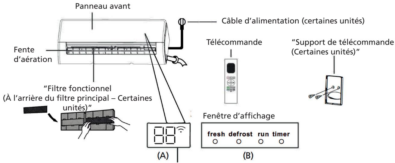 QLIMA SC 54xx - SC 60xx - SC 61xx - B SPECIFICATIONS ET CARACTERISTIQUES DE L'UNITÉ - 1
