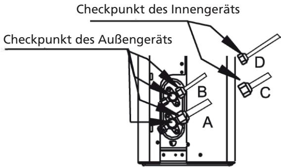 QLIMA SC 54xx - SC 60xx - SC 61xx - NACH DER GASDICTIGKEITSPRÜFUNG - 1