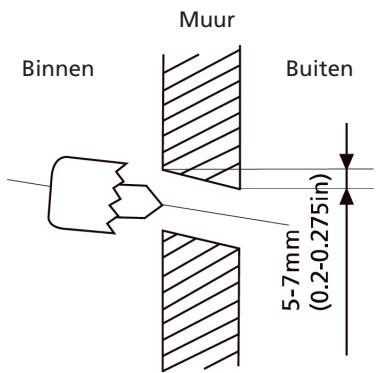 QLIMA SC 54xx - SC 60xx - SC 61xx - OPGELET - 1