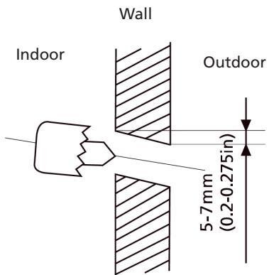 QLIMA SC 54xx - SC 60xx - SC 61xx - CAUTION - 1