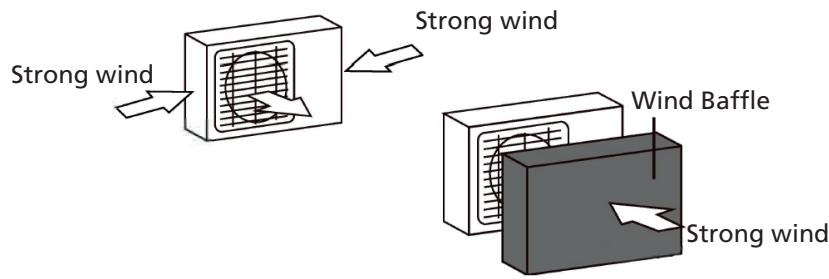 QLIMA SC 54xx - SC 60xx - SC 61xx - DO NOT install unit in the following locations: - 1
