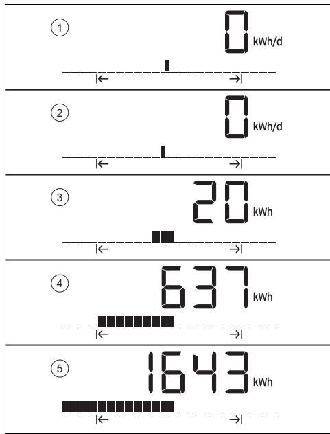 SAUNIER DUVAL Thema Condens - AS 15-CS/1 (N-FR) AS 25-CS/1 (N-FR) - Consultation des consommations d'énergie du produit - 3