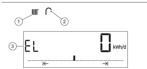 SAUNIER DUVAL Thema Condens - AS 15-CS/1 (N-FR) AS 25-CS/1 (N-FR) - Consultation des consommations d'énergie du produit - 1