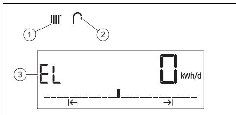 SAUNIER DUVAL ISOTWIN - IsoTwin Condens T 26-CS/1 (N-FR) T 31-CS/1 (N-FR) - Consultation des consommations d'énergie du produit - 1