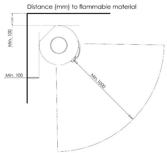 ADURO Aduro 22, Aduro 22.1 Lux, Aduro 22.3 Lux & Aduro 22.5 Lux - Placement du poèle/distance requise - 3
